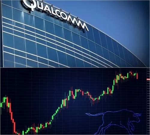 About Qualcomm Share Price, Revenue, Share Forecast 2024 to 2034