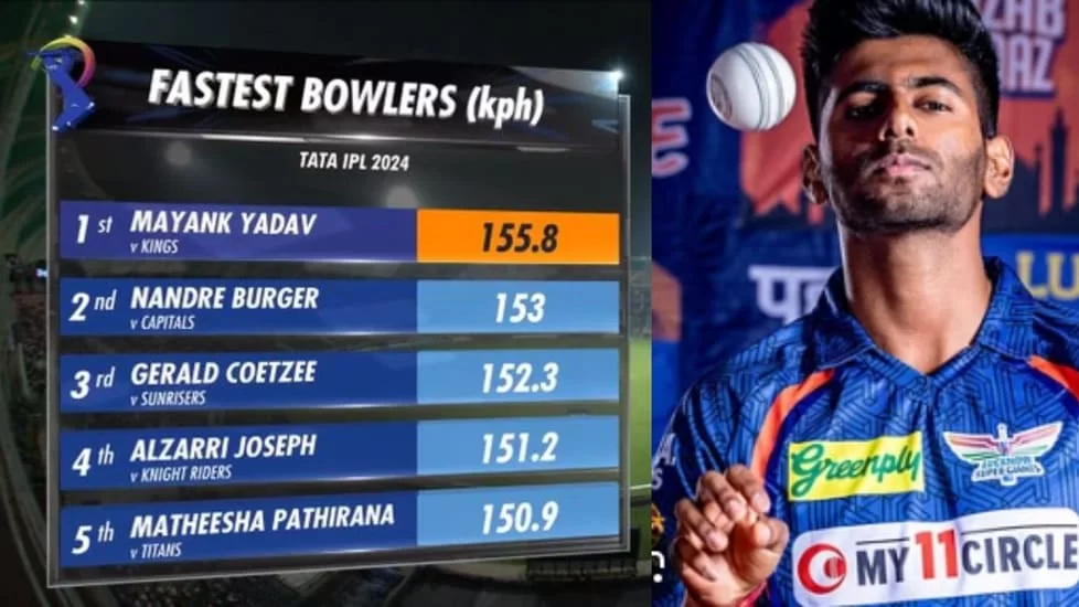 LSG vs PBKS: Who is Mayank Yadav? Who bowled fastest ball (155.8 kmph) in IPL 2024 Debut